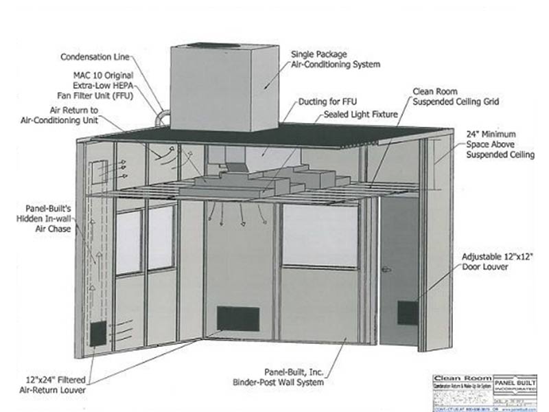 Cleanroom Panel 17