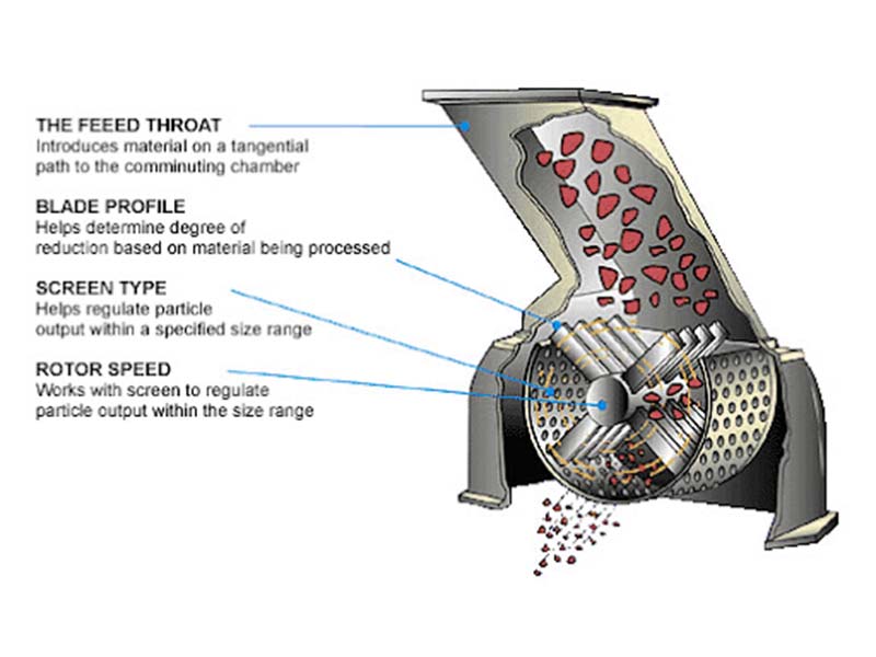 Hammer Mill 2