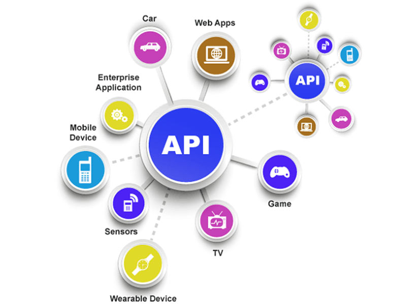 Design and verification of API pilot plant - 2