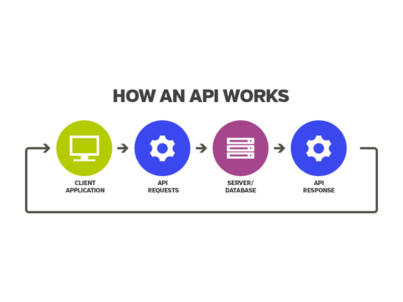 Design and verification of API pilot plant - 3