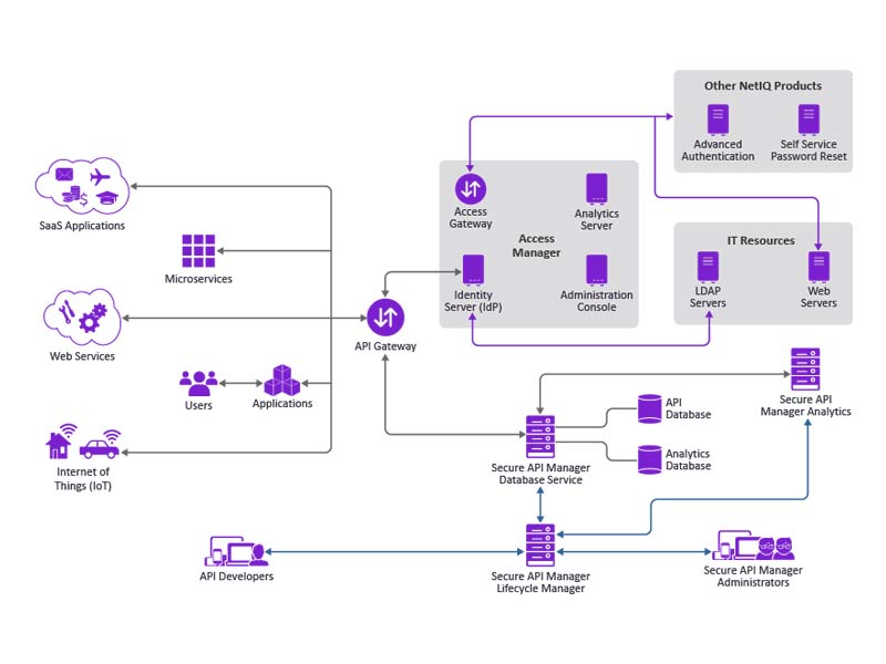 Design and verification of API pilot plant - 4