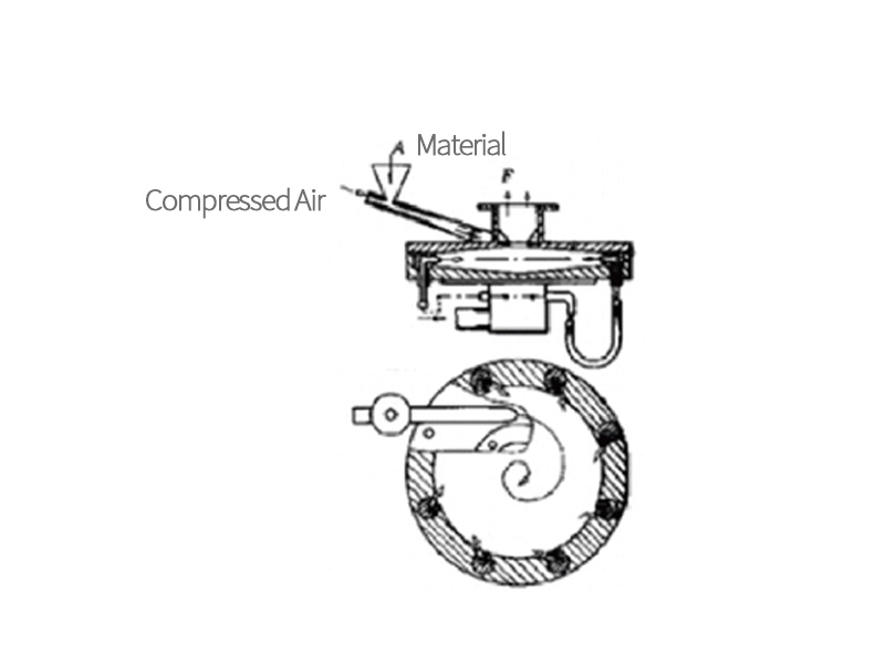 pharmaceutical pulverization method - 3