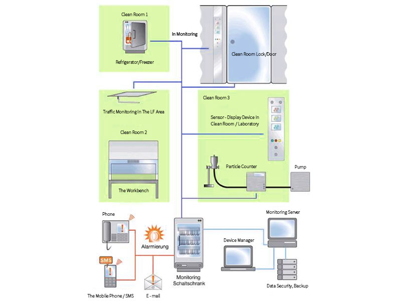 Fourth Cleanroom Blog - 1