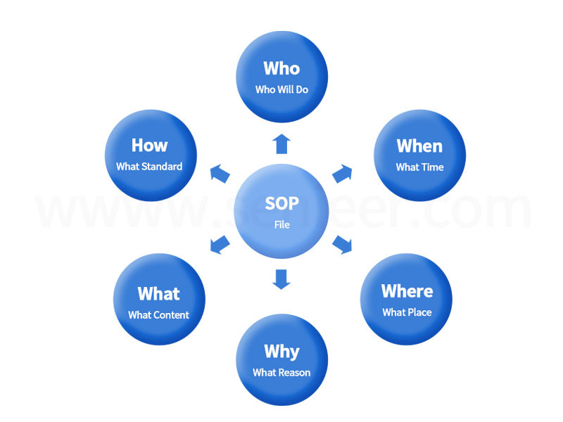 GMP In Pharmaceutical - 2