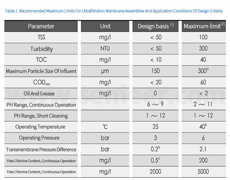 Purified Water | GMP | Ultrafiltration