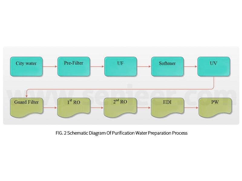 GMP Pharmaceutical Enterprises Blog - 2