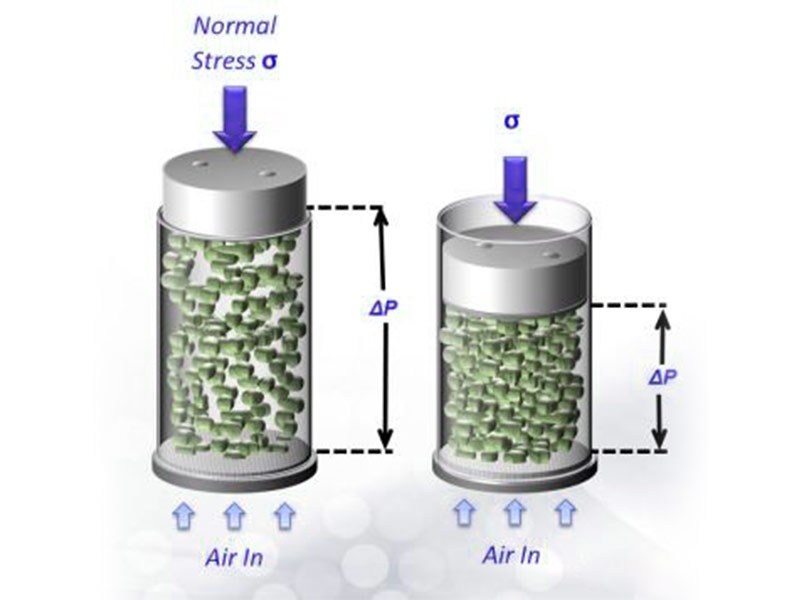 Power | Drug Development