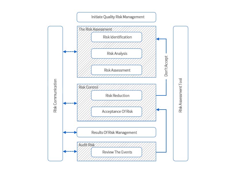 Quality Management Systems Blog - 3