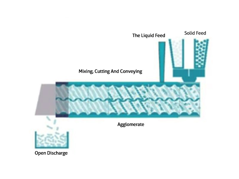 Technology Development Report Of Oral Solid Dosage Equipment Blog - 1