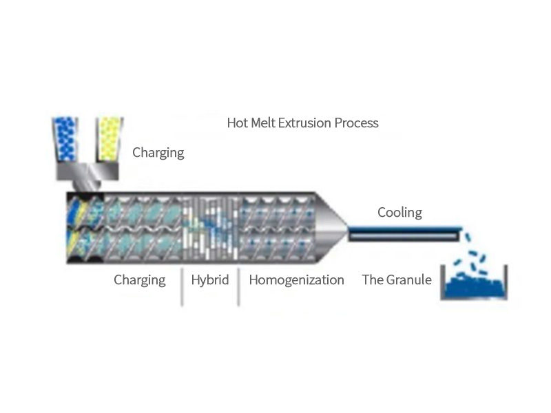 Technology Development Report Of Oral Solid Dosage Equipment Blog - 2