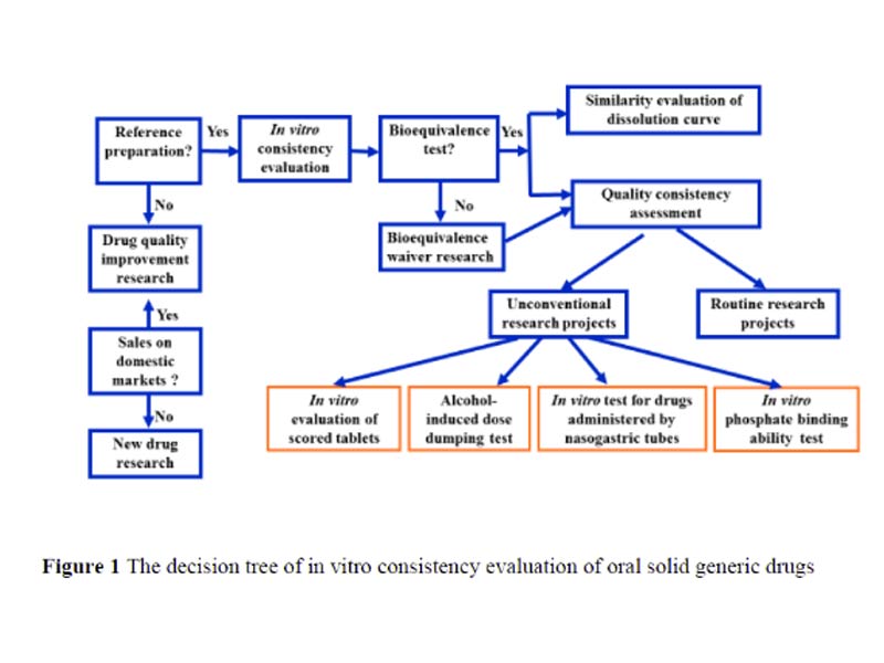 50. Oral Solid Generic Drugs Blog - 1