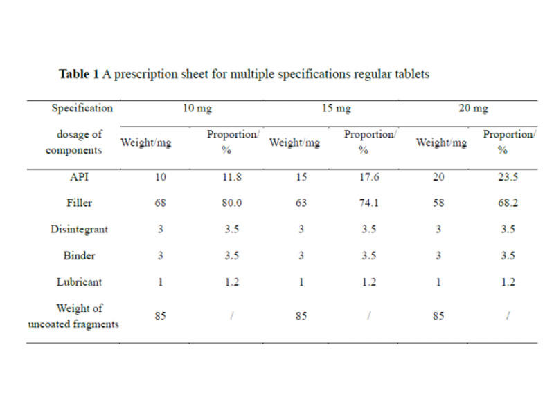 50. Oral Solid Generic Drugs Blog - 6