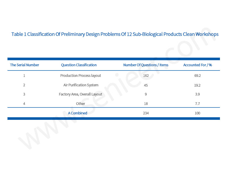 52. Biological Products Clean Workshop Blog - 1