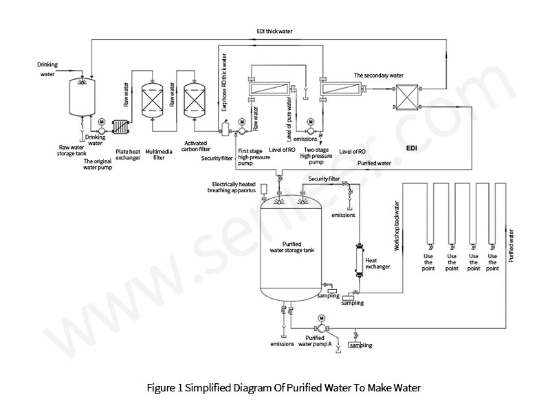 54. Purified Water Systems Blog - 1