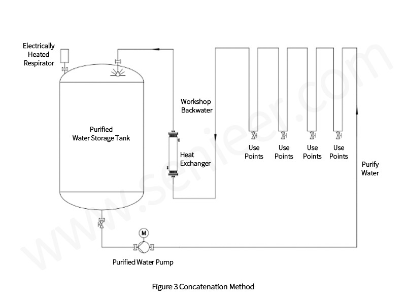 54. Purified Water Systems Blog - 3