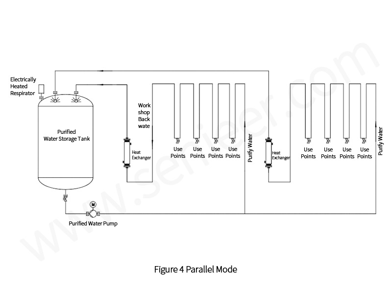 54. Purified Water Systems Blog - 4