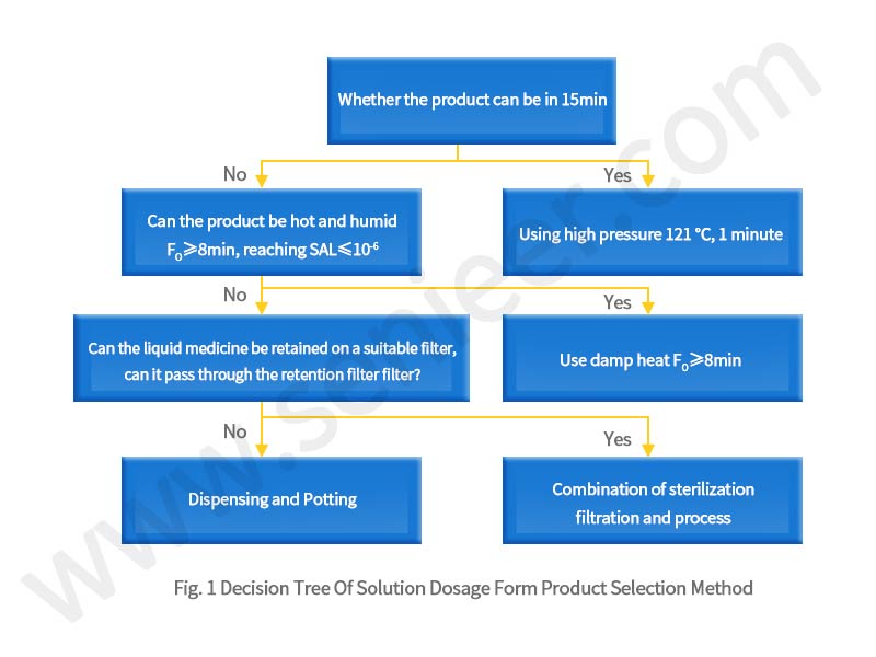 65. Sterile Drugs Blog - 1