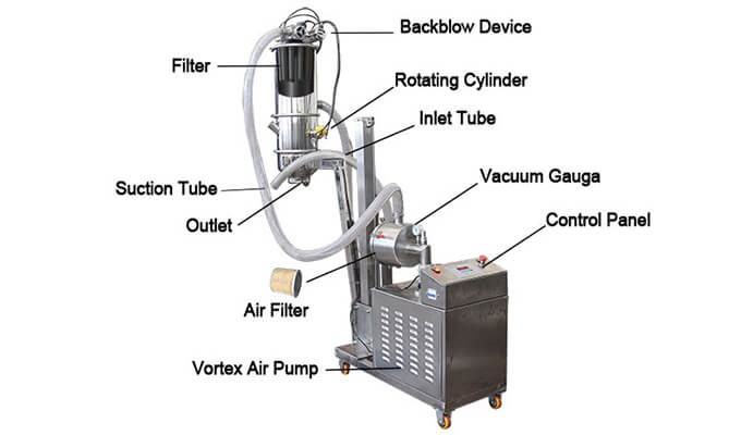 Vacuum Conveyor parts