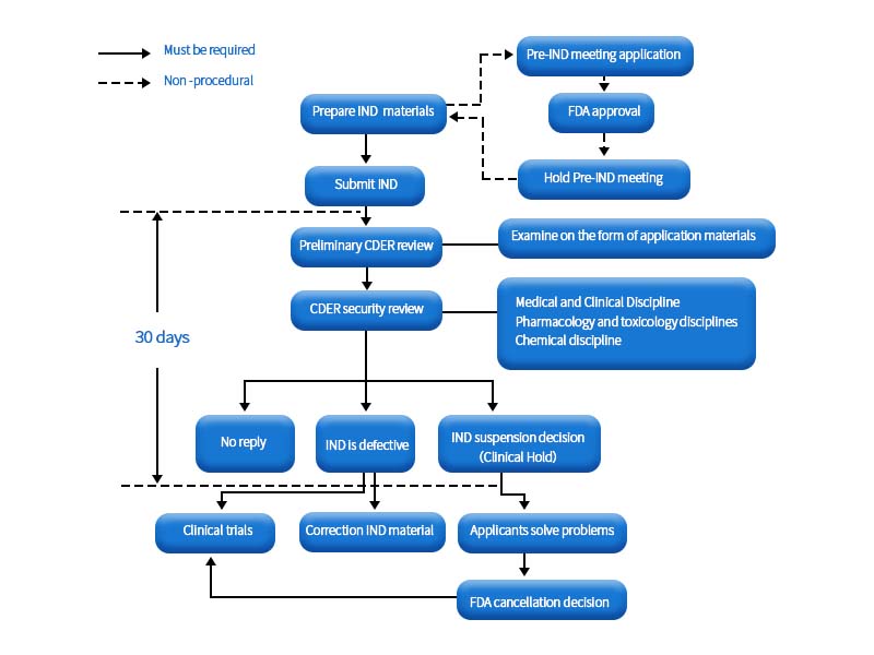 New Medical Research - 1