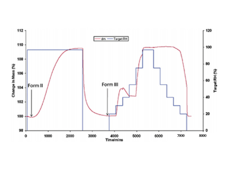 pharmaceutical research - 3