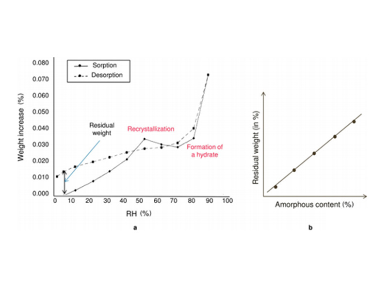 pharmaceutical research - 4