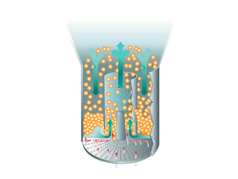 Fluidized Bed Process (Chapter 7)-2